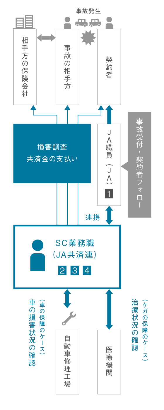 Interview 06 - 都道府県本部 - 職員を知る｜Ja共済Recruit2023 / 2023年度新卒者採用情報